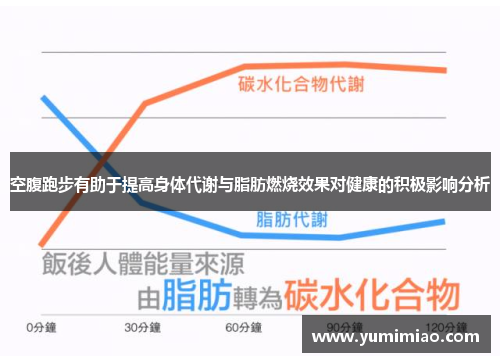 空腹跑步有助于提高身体代谢与脂肪燃烧效果对健康的积极影响分析