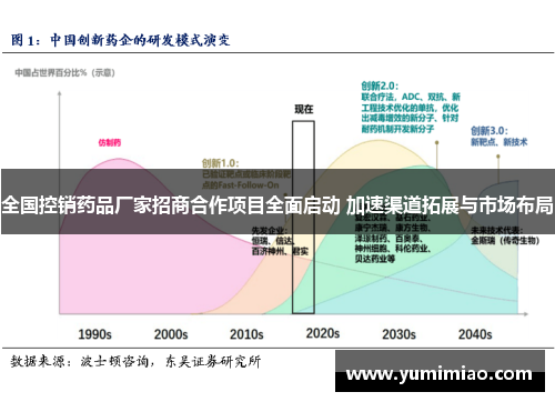 全国控销药品厂家招商合作项目全面启动 加速渠道拓展与市场布局