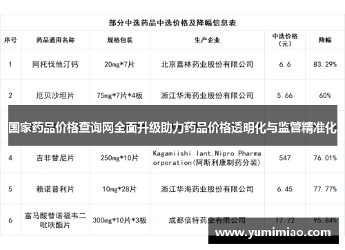 国家药品价格查询网全面升级助力药品价格透明化与监管精准化